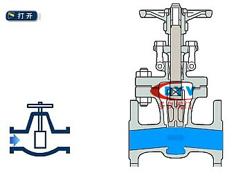 閘閥工作原理圖