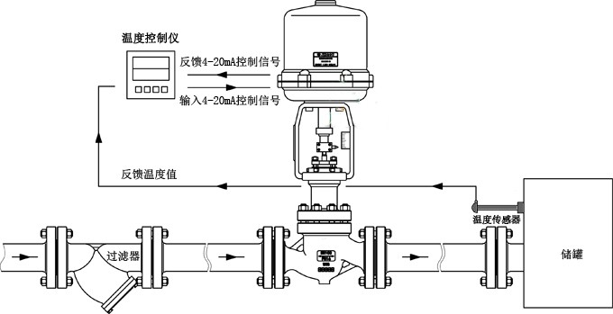 電動調節閥工作原理